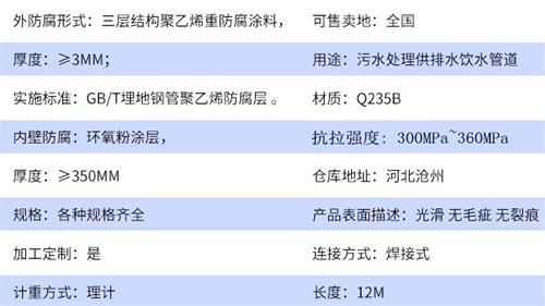 福州加强级tpep防腐钢管批发参数指标