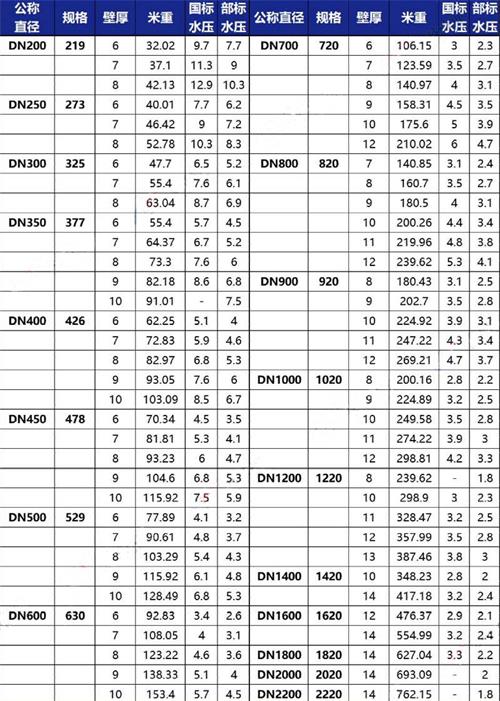 福州tpep防腐钢管厂家规格尺寸