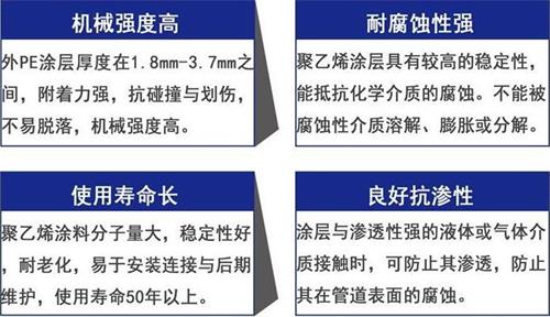 福州3pe防腐钢管供应性能优势